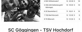 Volleyball aktuell - Ergebnis vom 21.02.2018